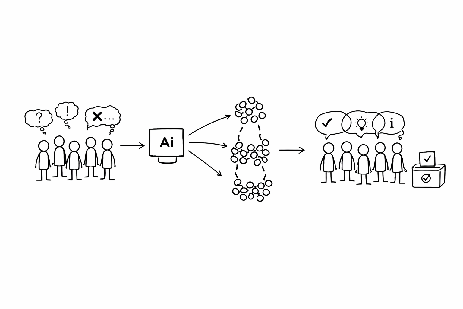 AI in group decision-making